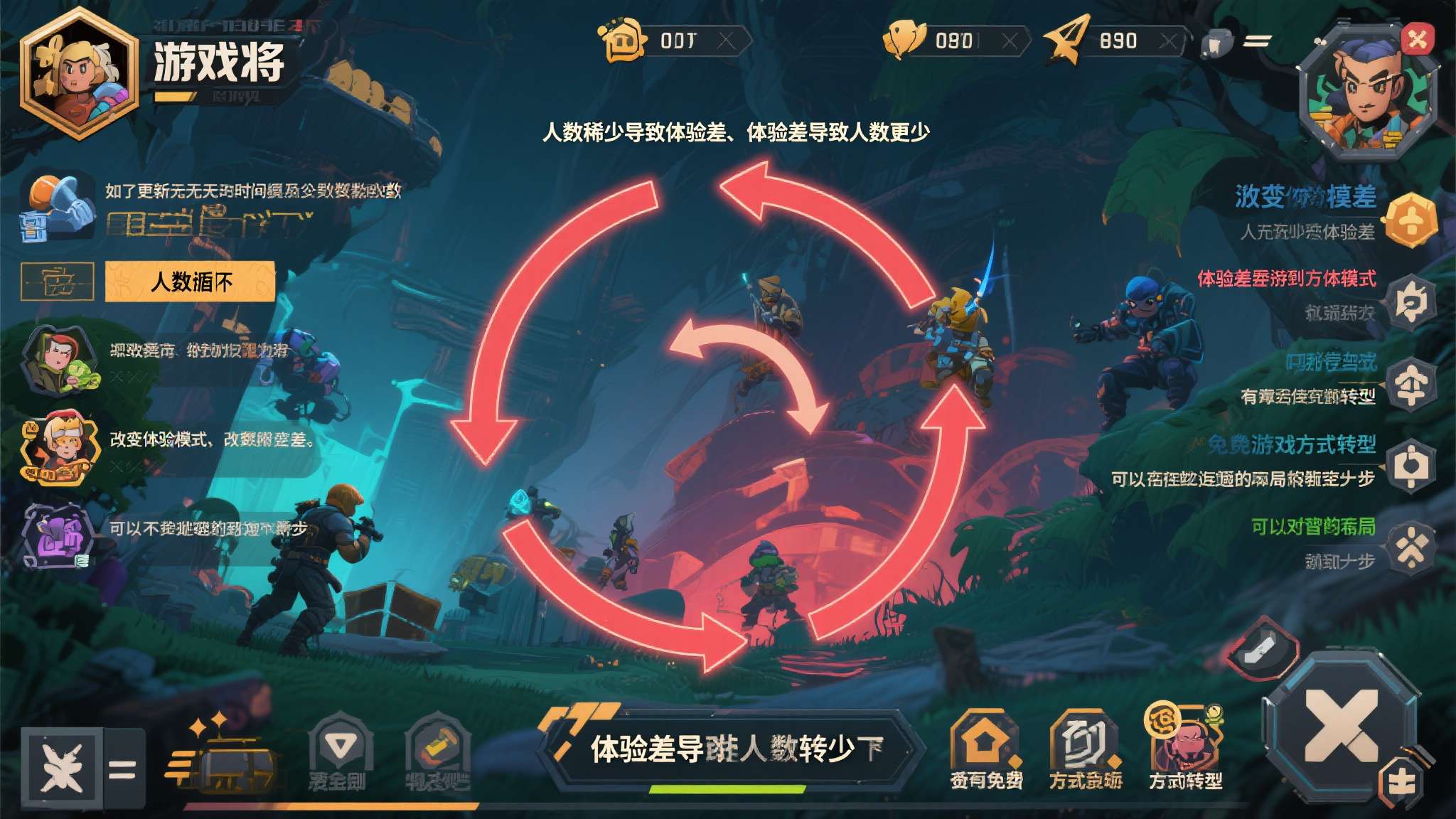 索尼承认《失落星船》表现不及预期 仍计划更新挽救 如果更新无法在短时间内重新吸引足够数量的玩家回流,游戏将陷入"人数稀少导致体验差